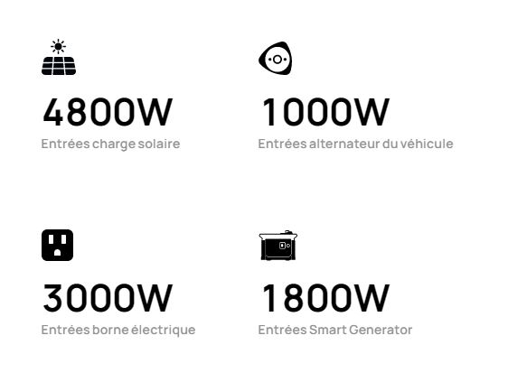 Kit énergie Get Set (Power hub + câbles) - ECOFLOW - Loisir-Plein-Air