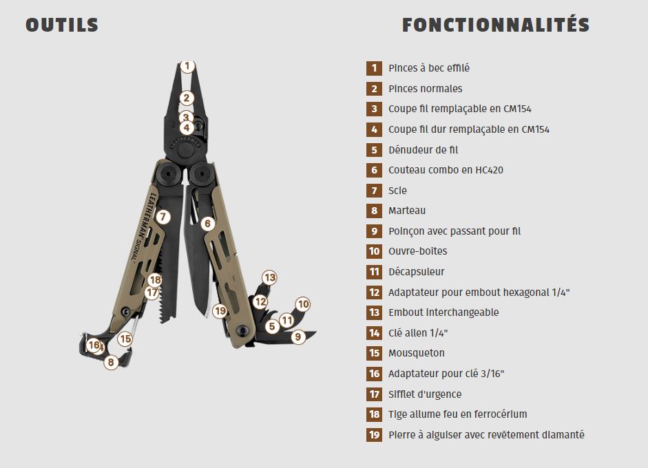 caractéristiques signal leatherman